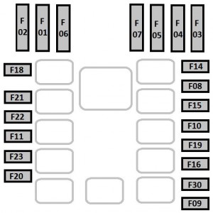 Diagrama de fusibles del compartimento del motor del Fiat Doblo, mostrando la ubicación de los fusibles.