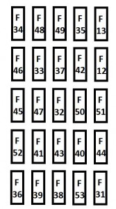 Descripción de fusibles del Fiat Ducato 2006-2014 en el salpicadero.