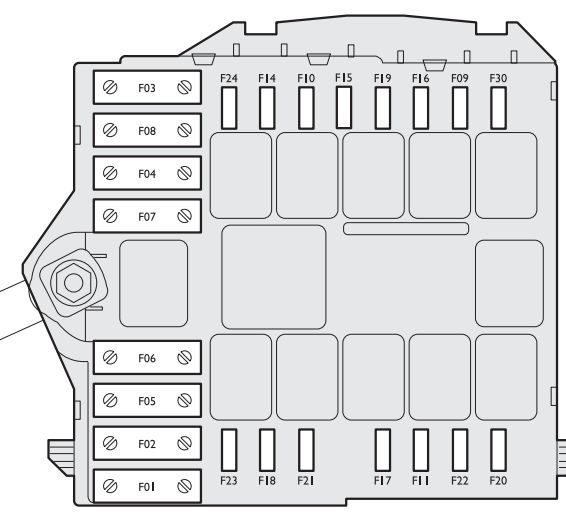 Ubicación de la caja de fusibles junto a la batería del Fiat Stilo.