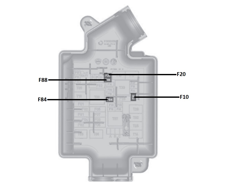 Diagrama detallado de fusibles y relés en el compartimento del motor del Fiat Tipo.
