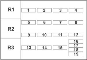 Diagrama detallado de la distribución de fusibles para el Fiat Uno.
