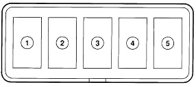 Ilustración detallada del bloque de fusibles principal para su instalación.