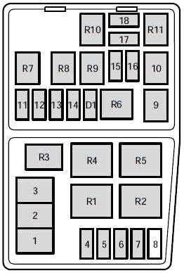 Caja de fusibles del compartimento del motor para modelos 1995-1998.