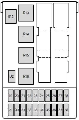 Vista ampliada del diagrama de fusibles del salpicadero, con detalles de liberación.