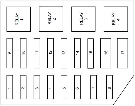 Diagrama de fusibles del compartimento del motor, mostrando la distribución de energía.