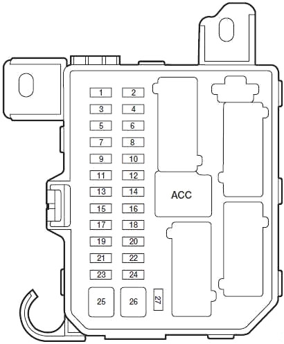 Diagrama de la caja de fusibles del habitáculo para modelos 2001-2004.