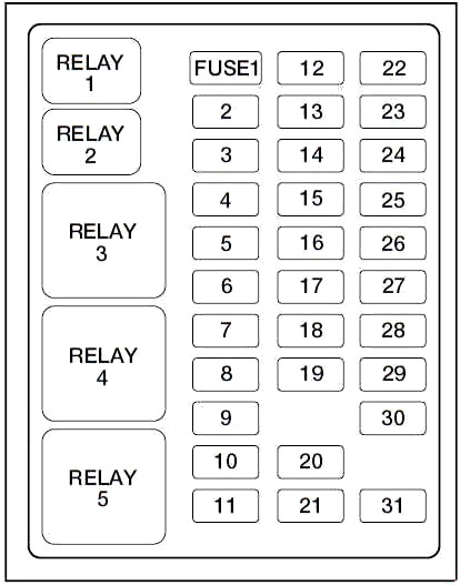 Diagrama de fusibles del compartimento de pasajeros para modelos 1999-2001.