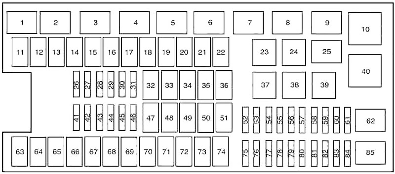 Vista ampliada del diagrama de fusibles en el compartimento del motor.