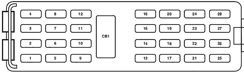 Panel de fusibles del habitáculo de la Ford Explorer, cerca del pedal de freno.
