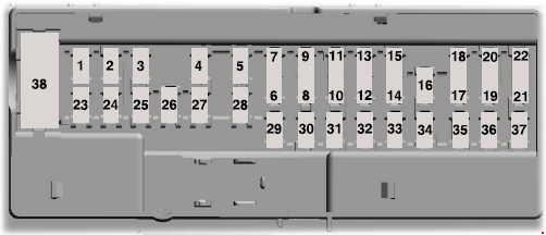 Esquema de la caja de fusibles de la cabina de la Ford Explorer.