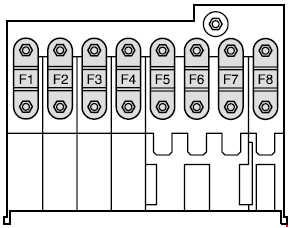 Diagrama de la caja de fusibles del compartimento del motor para Ford Fiesta 2002-2008.