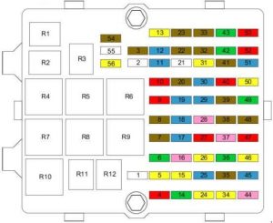 Diagrama de la caja de fusibles del salpicadero del Ford Fiesta 2002-2008.