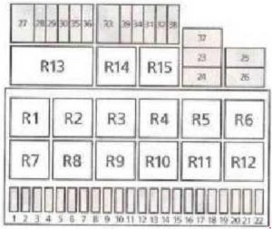 Diagrama de la caja de fusibles del habitáculo para Ford Galaxy (1995-2006).
