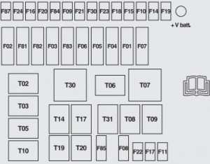 Esquema de fusibles del compartimento del motor Ford Ka (2008-2010).
