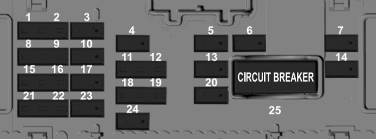 Diagrama detallado de la caja de fusibles del módulo de control de la carrocería.