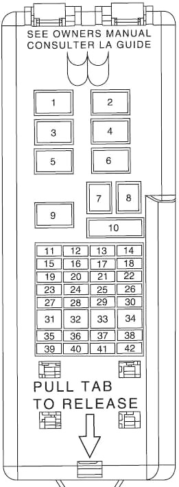 Diagrama del panel de fusibles del tablero de un Ford Taurus.