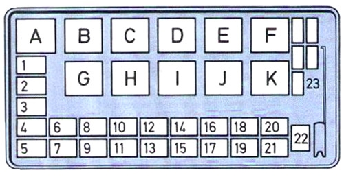 Diagrama detallado de la caja de fusibles ubicada bajo el salpicadero.