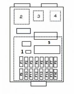 Diagrama de la caja de fusibles n.º 2 del habitáculo, con luces ambientales.