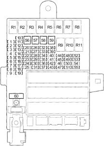 Diagrama de la caja de fusibles del habitáculo del Honda CR-Z.