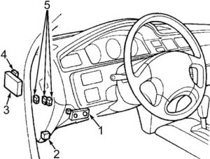 Ubicación del habitáculo del Honda Civic 1992-1995, mostrando la caja de fusibles.