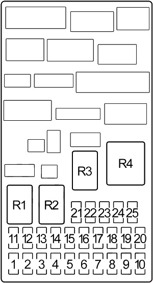 Diagrama de la caja de fusibles del salpicadero bajo la columna de dirección.