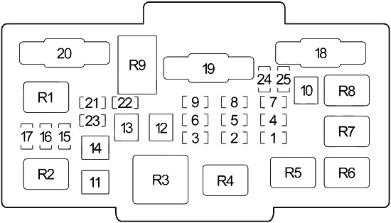 Diagrama de la caja de fusibles del motor con pestañas para abrir.