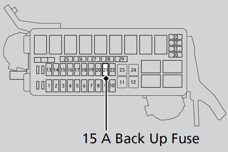 Diagrama de la caja de fusibles A del Honda HR-V, mostrando el fusible 36.