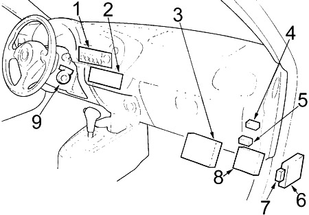 Vista detallada del panel de fusibles del salpicadero del Honda Insight.
