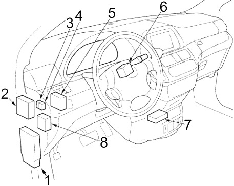 Panel de fusibles de la cabina del Honda Odyssey para tomas de corriente.