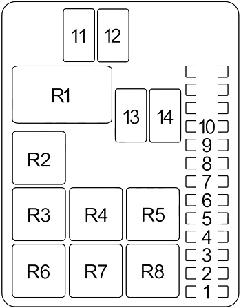 Diagrama de la caja de fusibles del motor Honda Passport 1993-1995.5.