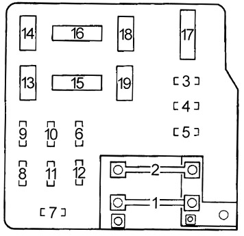Disposición de la caja de fusibles del motor, en la parte trasera del compartimento.