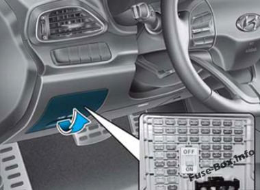 Detalle de la caja de fusibles del salpicadero del Hyundai Elantra GT.