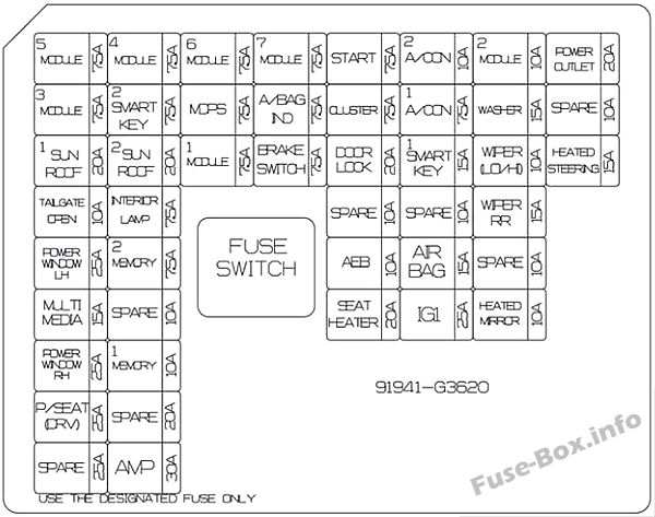 Diagrama de fusibles del panel de instrumentos del Hyundai Elantra GT 2018.