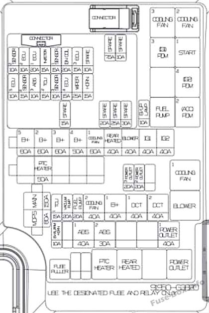 Asignación detallada de fusibles del panel de instrumentos del Hyundai Elantra GT.