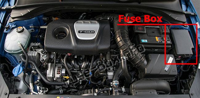 Ubicación de la caja de fusibles en el compartimento del motor del Hyundai Elantra GT.