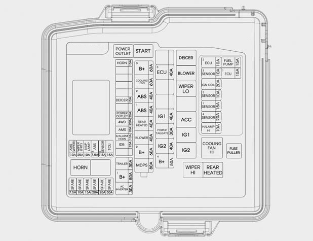 Caja de fusibles del compartimento del motor del Hyundai Santa Fe.