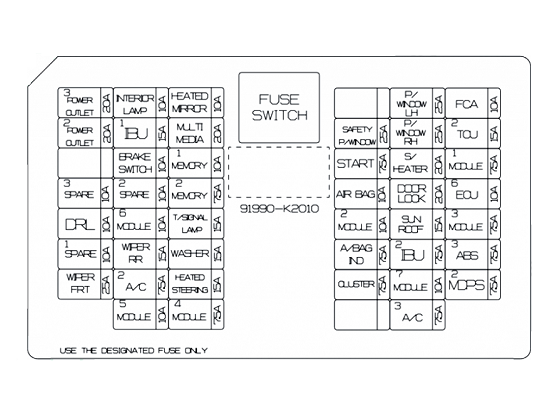 Diagrama detallado de la caja de fusibles del salpicadero del Hyundai Venue I.