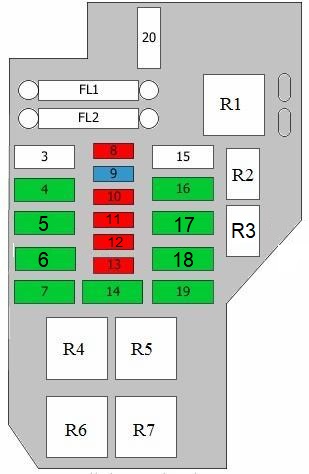 Diagrama de fusibles del compartimento del motor del Hyundai i10 (hasta 2010).