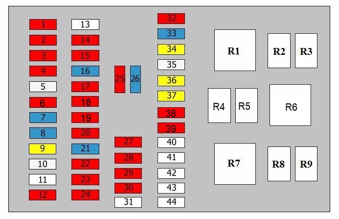 Diagrama detallado de la caja de fusibles del Hyundai i10 (2007-2010).