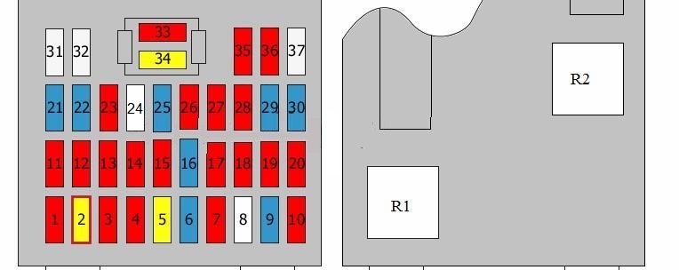 Diagrama detallado de la caja de fusibles del Hyundai i20 (2008-2014).