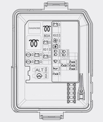 Esquema del panel principal de fusibles en el compartimento del motor del Hyundai i20 II (IB).