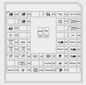 Diagrama detallado del panel de fusibles interior del Hyundai i20 II (IB).