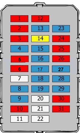 Diagrama detallado de la caja de fusibles del Hyundai i30 (2007-2012).