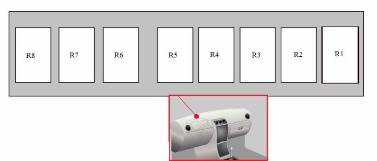 Caja de fusibles del relé del módulo ICM en el habitáculo del Hyundai i30 (2013-2018).