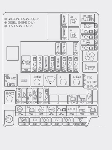 Caja de fusibles principal ubicada en el compartimento del motor del Hyundai i30 (2013-2018).