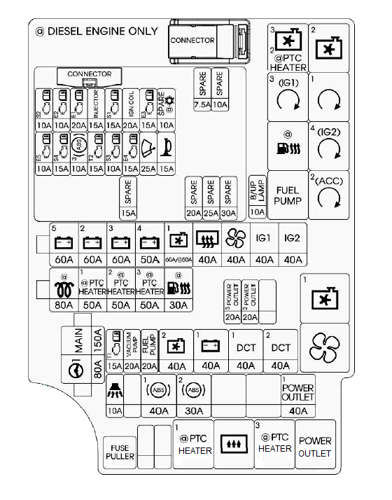 Esquema de la caja de fusibles del compartimento del motor, incluyendo ECM/PCM.