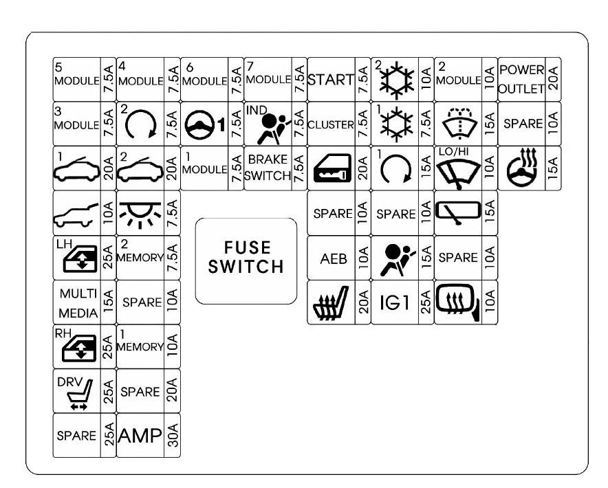 Diagram detallado del panel de fusibles del lado del conductor.