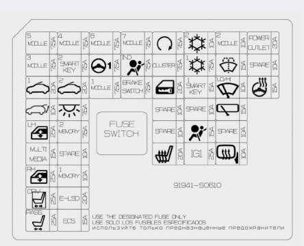 Diagrama del panel de fusibles del lado del conductor para modelos 2018-2019.