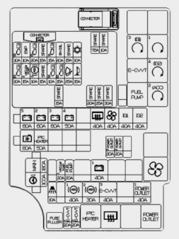 Panel de fusibles del compartimento del motor con ECM/PCM.