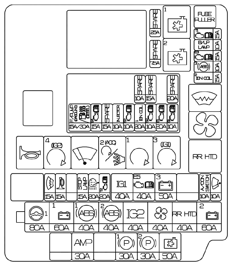 Caja de fusibles del motor situada en el lado izquierdo del compartimento.